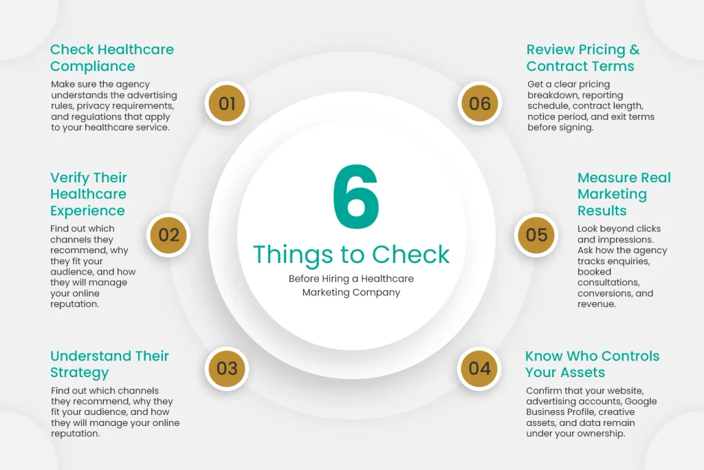 6 things to check before hiring a healthcare marketing company