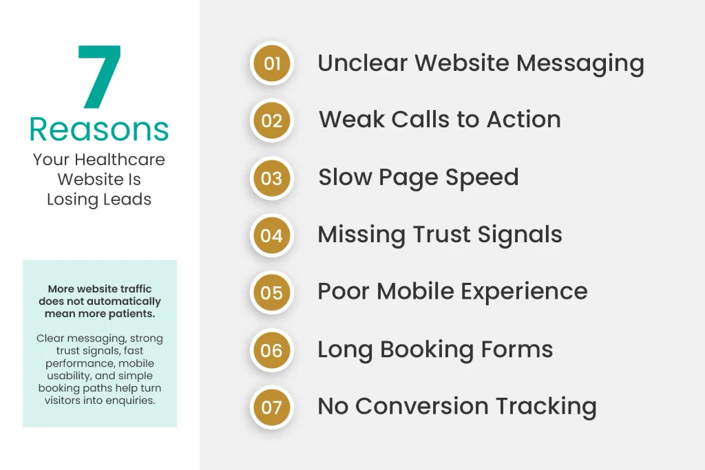 7 Reasons Your Healthcare Website Is Losing Leads