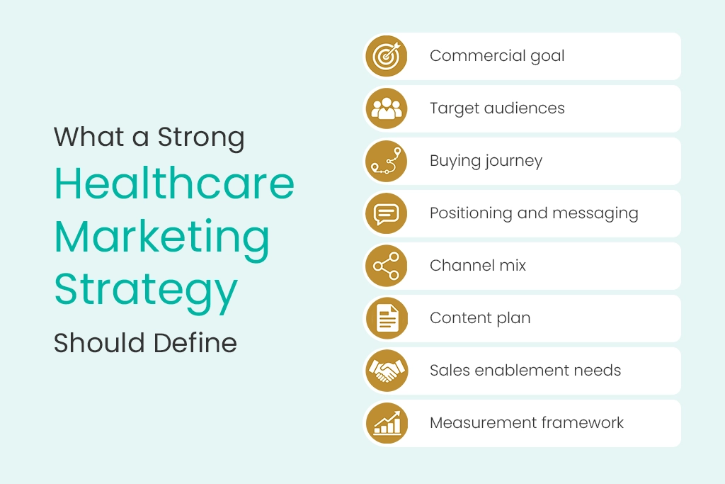 What a Strong Healthtech Marketing Strategy Should Define