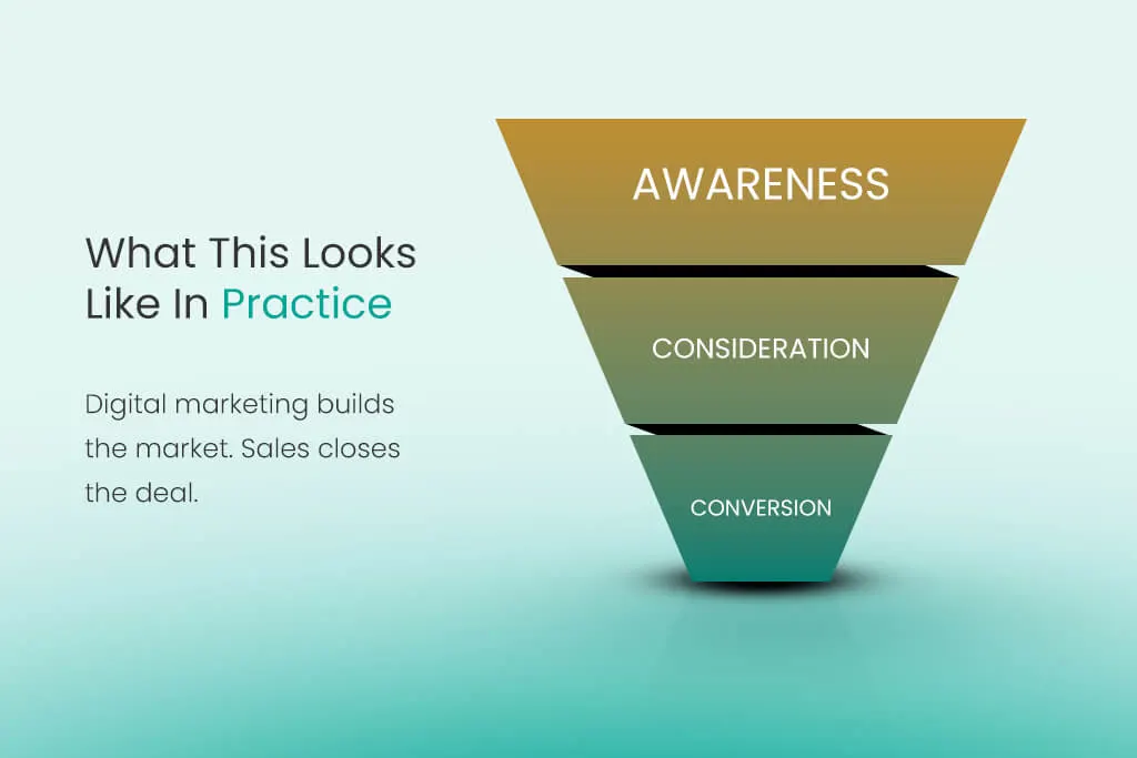 Why Your Healthcare SaaS Sales Force Shouldn't Be Building Awareness 1 What this looks like in practice