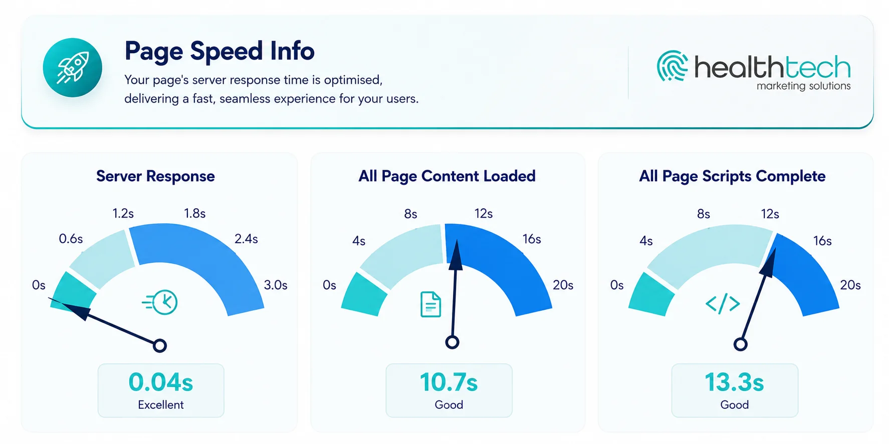 10 Features Every Medical Website Design Agency Recommends to Increase Patient Conversions 1 ChatGPT Image Jun 26 2026 10 15 58 AM 1