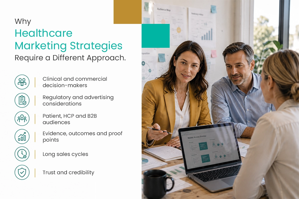 ht blog banner 2 Why Healthtech Marketing Strategy Is Different 1024x683 2